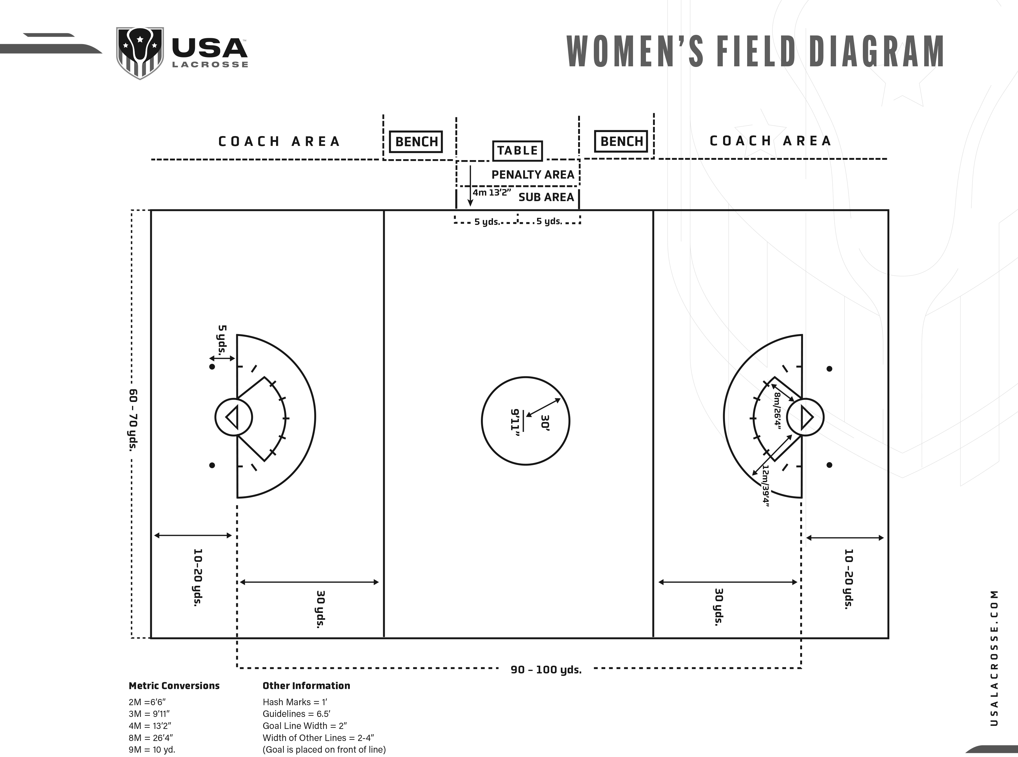 Ncaa Lacrosse Field Diagram